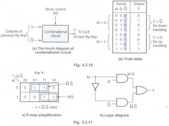 up and down counter circuit diagram