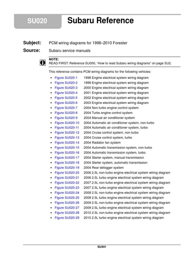 subaru forester wiring diagram subaru forester wiring diagram