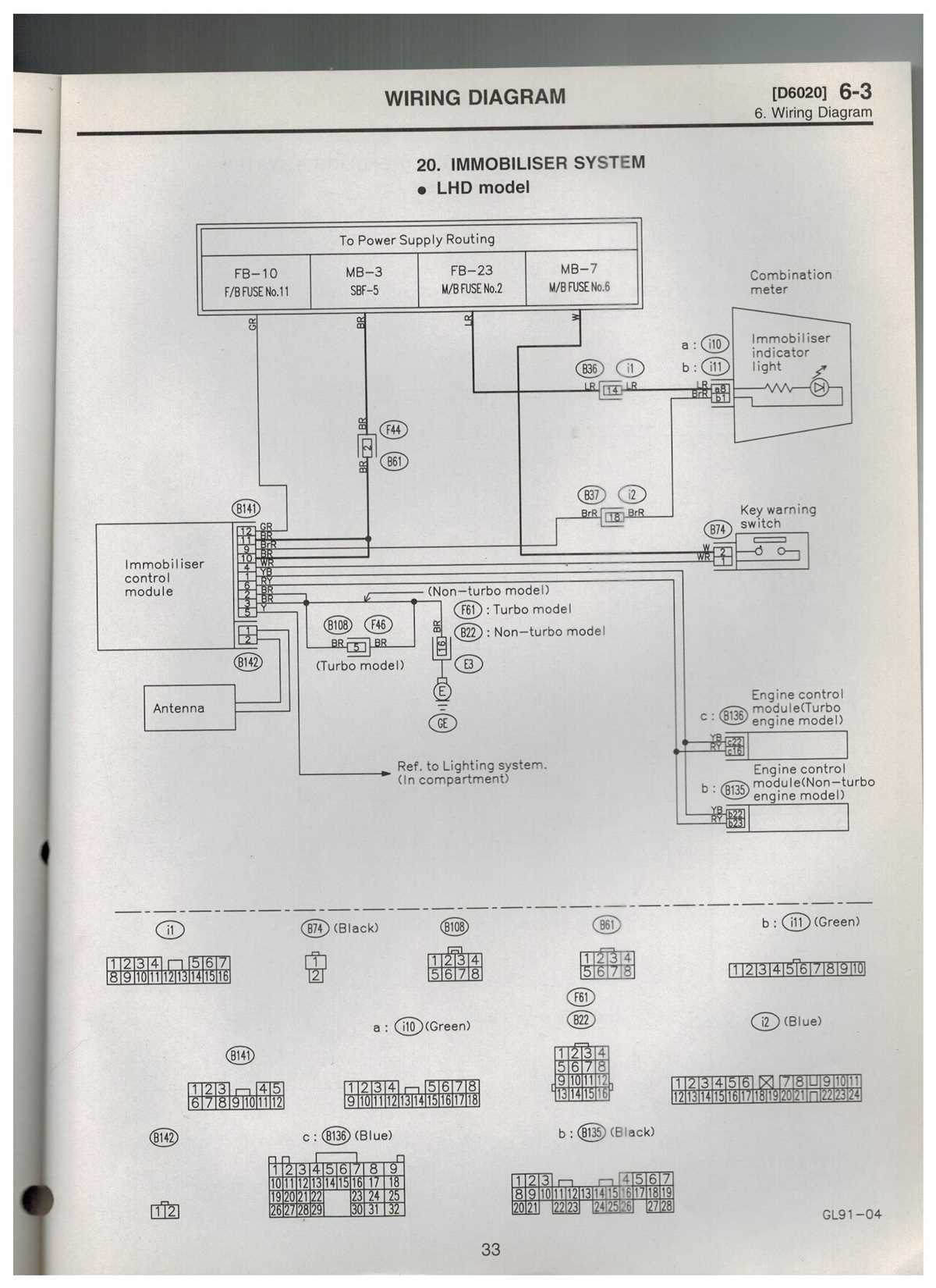 subaru wiring diagrams