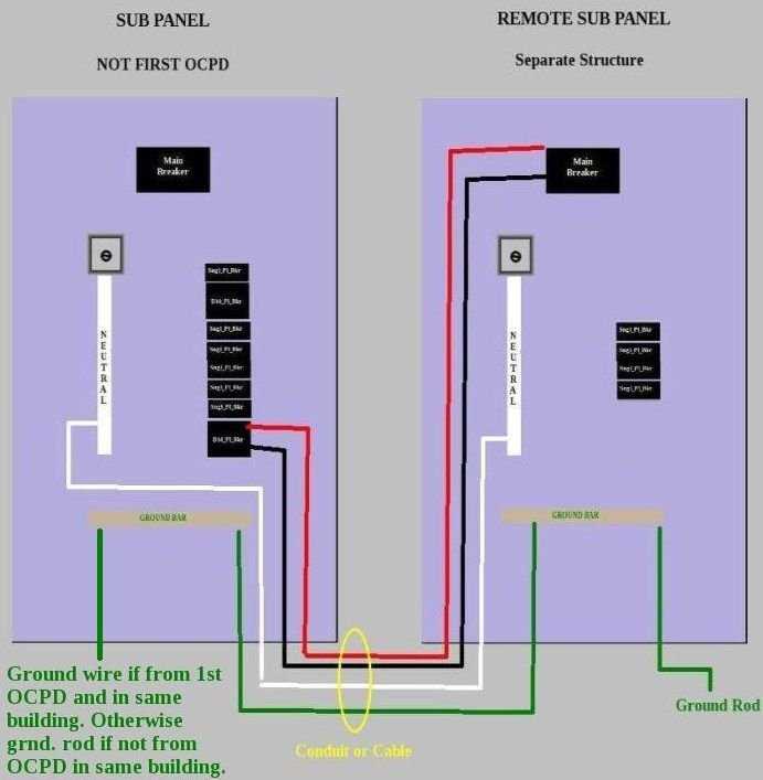 subpanel wiring diagram