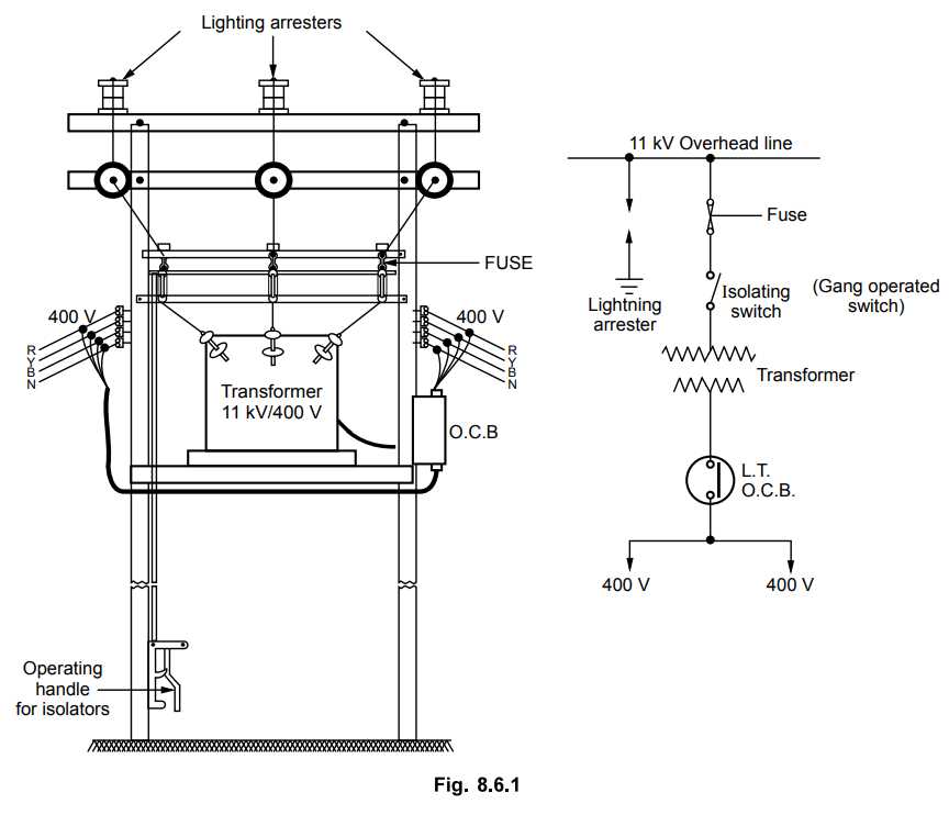 substation schematic diagram
