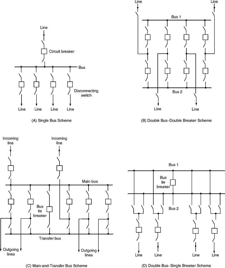 substation schematic diagram