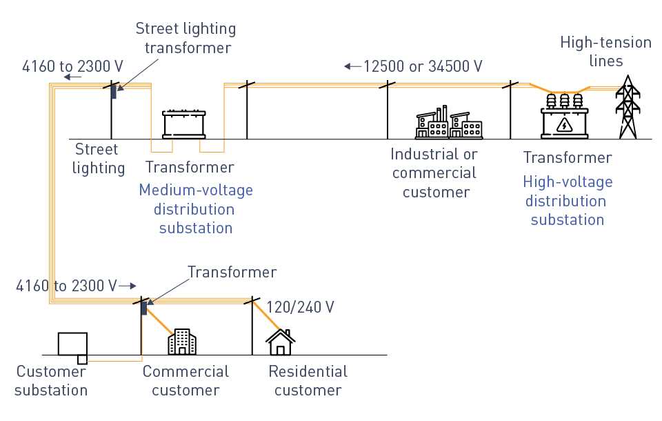 substation schematic diagram
