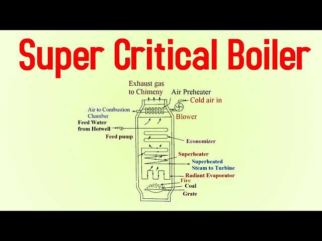 supercritical boiler schematic diagram