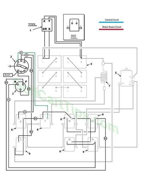 gas golf cart wiring diagram
