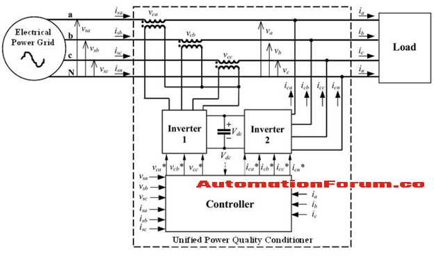 power conditioner circuit diagram power conditioner circuit diagram