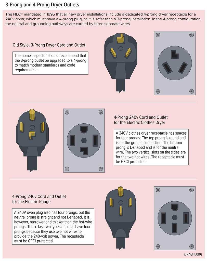 3 wire 240 volt wiring diagram
