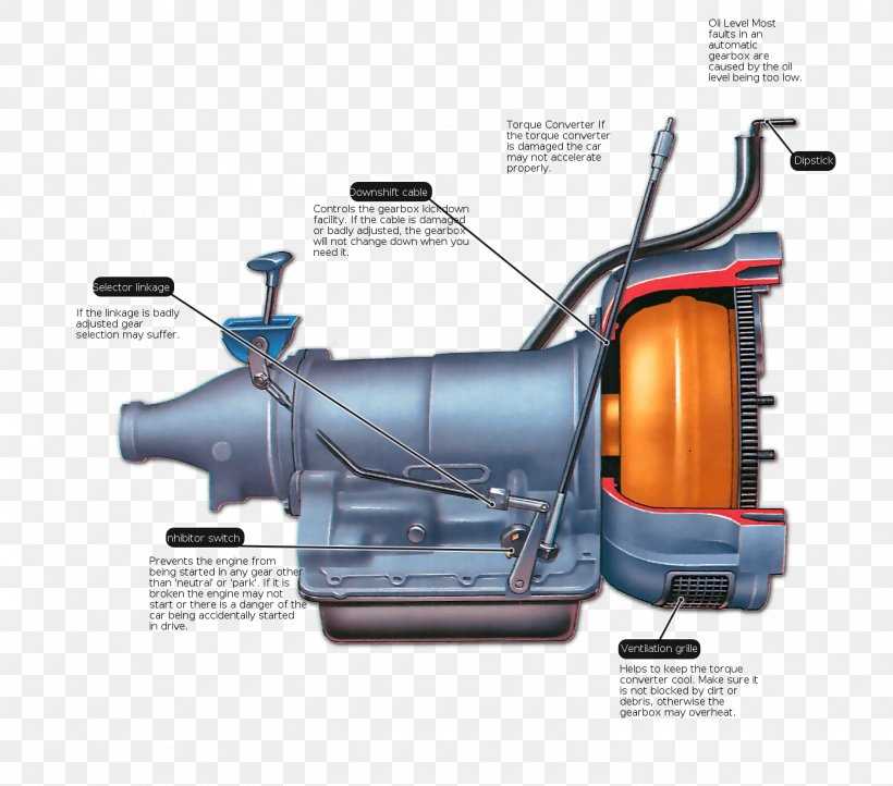 manual transmission schematic diagram