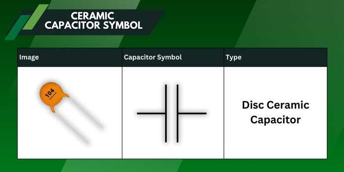 symbol for capacitor in circuit diagram symbol for capacitor in circuit diagram