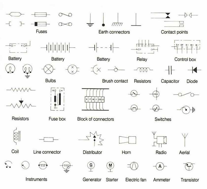 symbols for wiring diagrams
