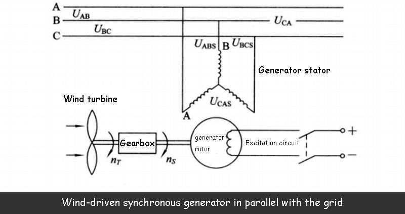 synchronous generator circuit diagram