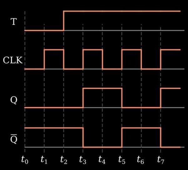 t flip flop circuit diagram