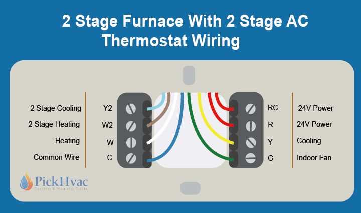 2 stage furnace thermostat wiring diagram 2 stage furnace thermostat wiring diagram