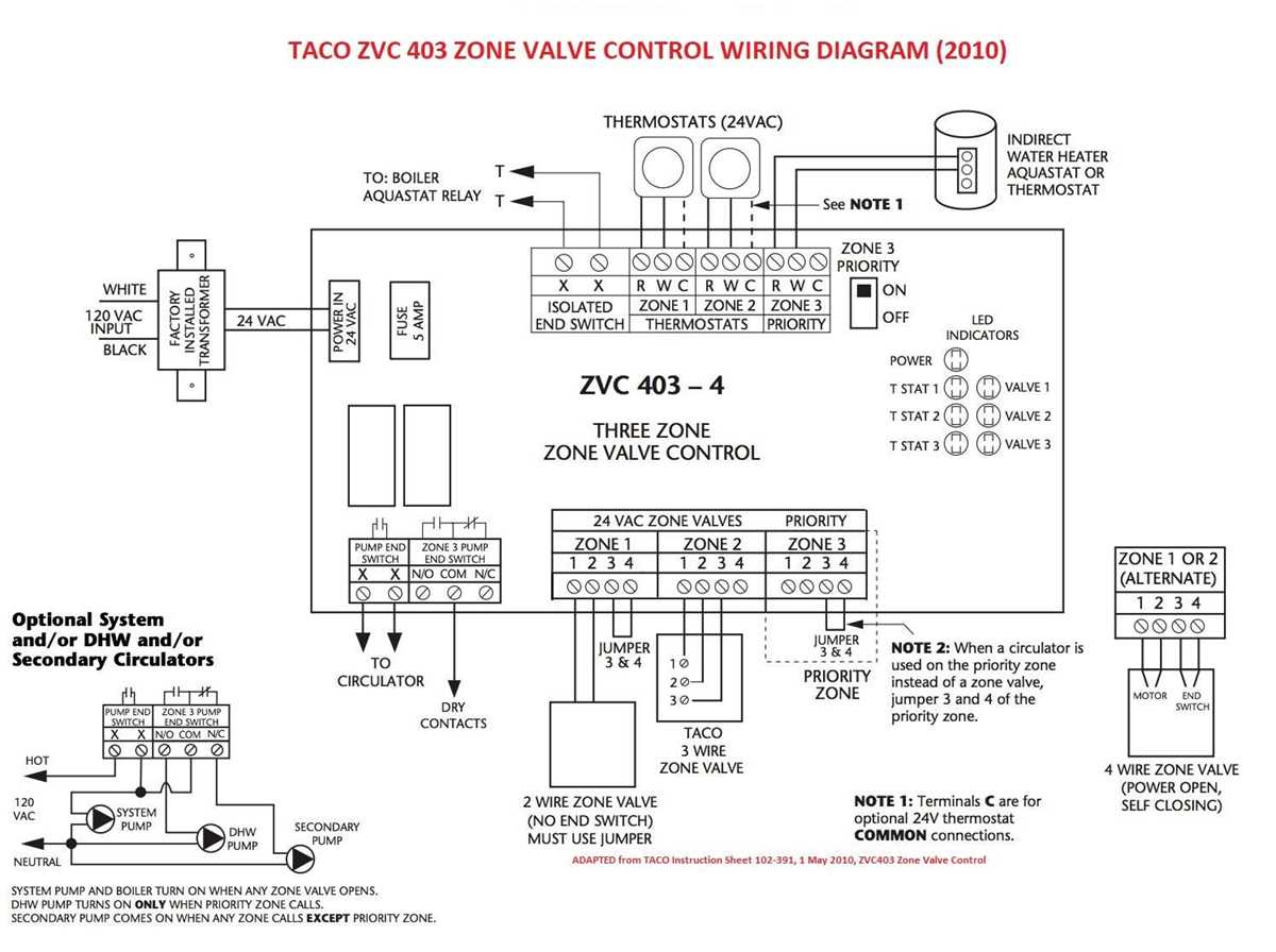 taco 3 wire zone valve wiring diagram taco 3 wire zone valve wiring diagram