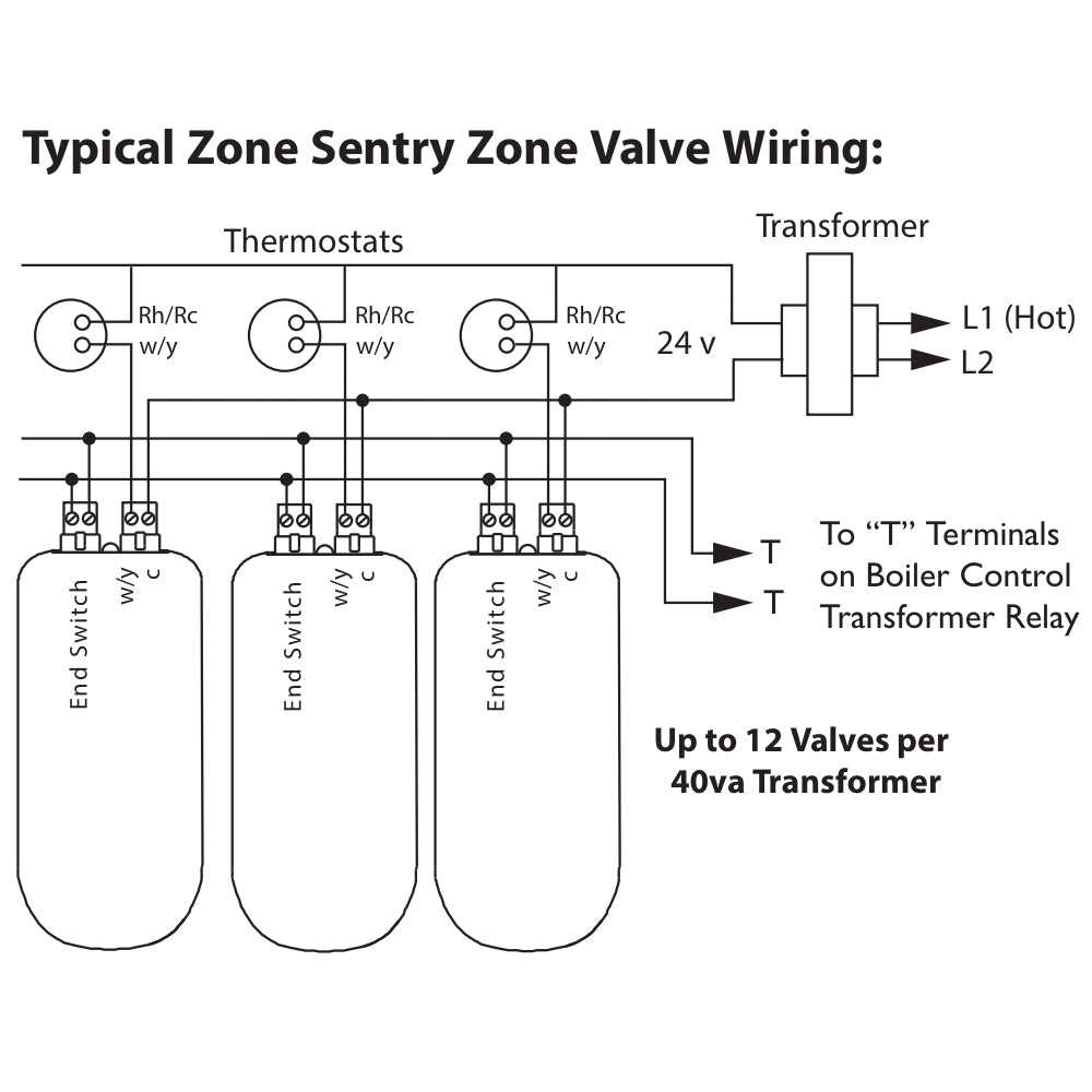 taco 3 wire zone valve wiring diagram taco 3 wire zone valve wiring diagram