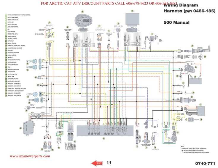 ford ranger wiring harness diagram ford ranger wiring harness diagram