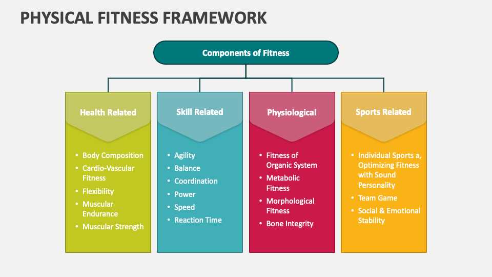 schematic diagram of components of physical fitness