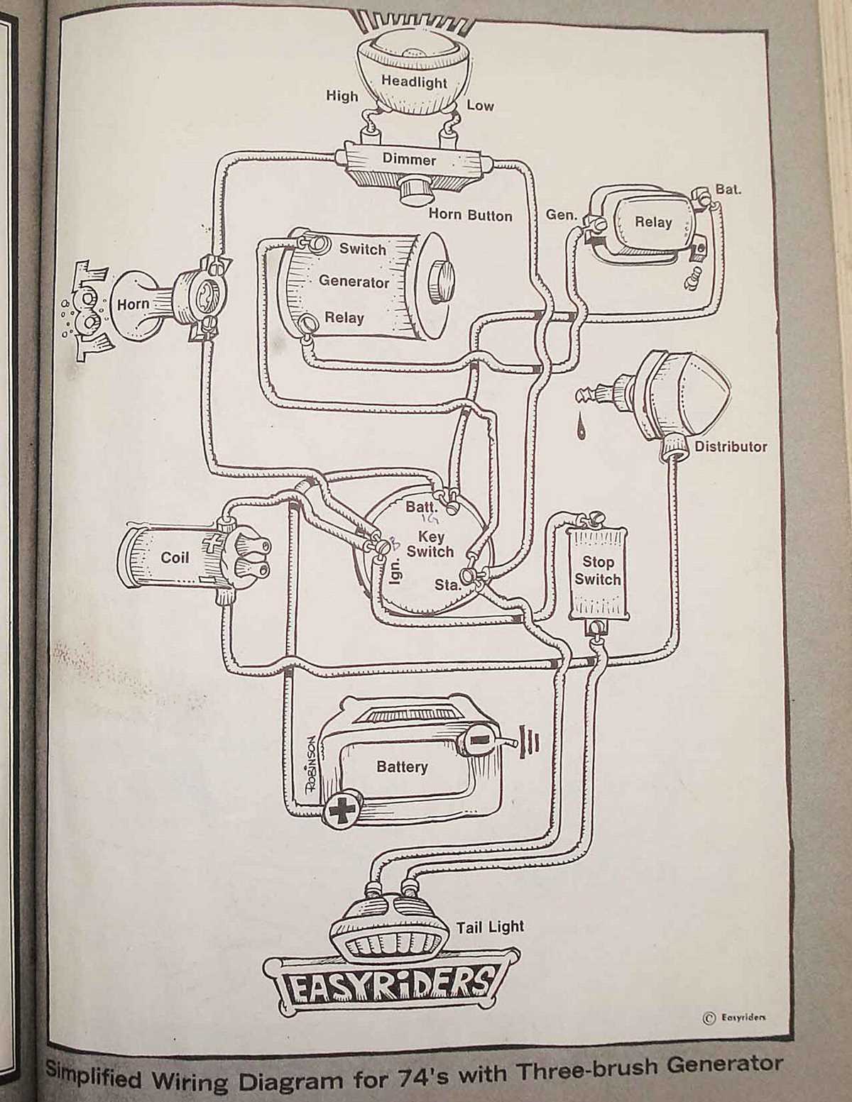 1977 harley davidson sportster wiring diagram