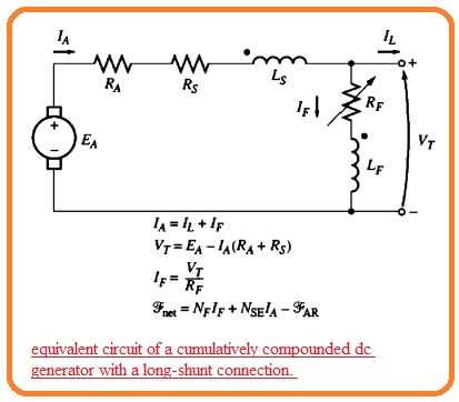 compound dc motor circuit diagram compound dc motor circuit diagram