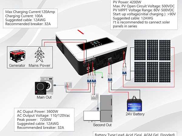 hybrid solar inverter circuit diagram hybrid solar inverter circuit diagram
