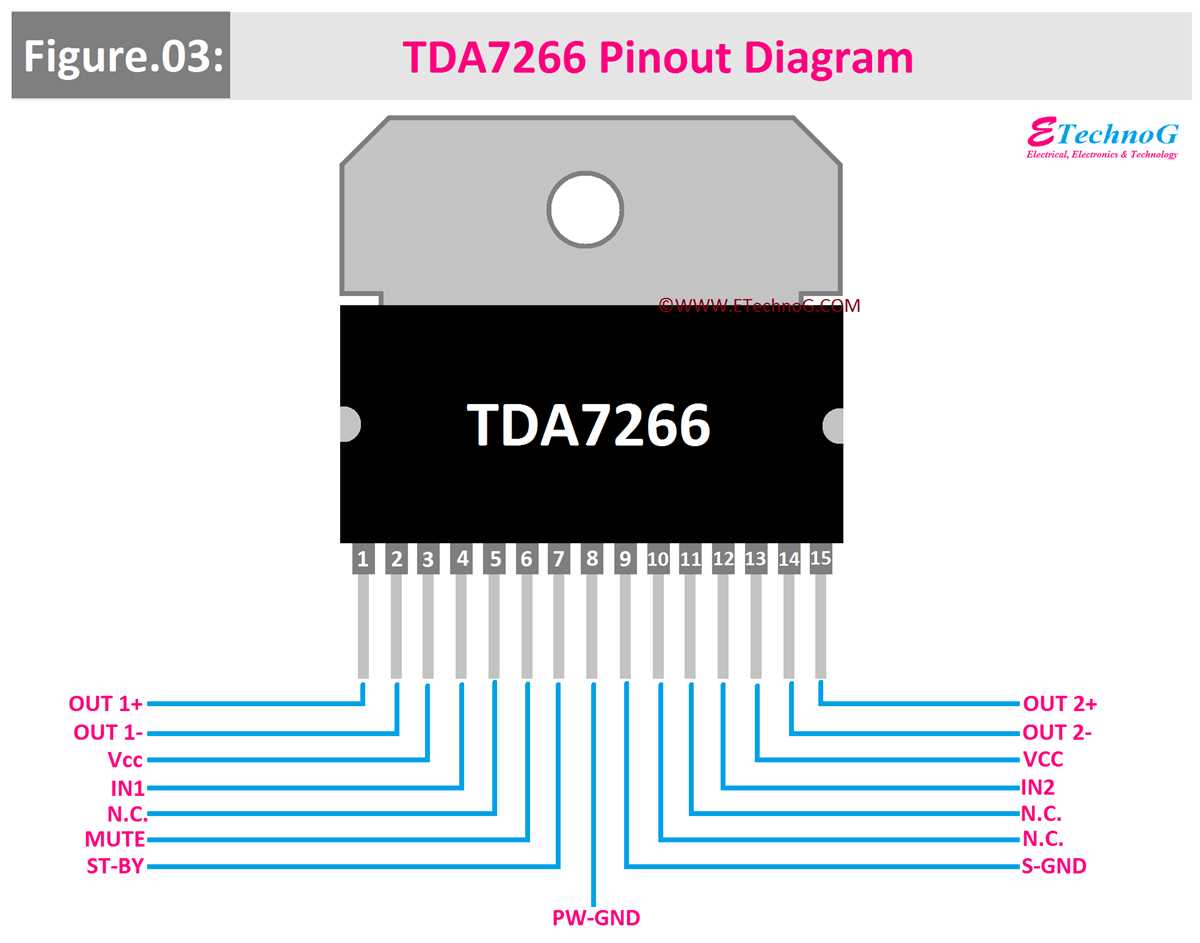 tda7266 amplifier circuit diagram