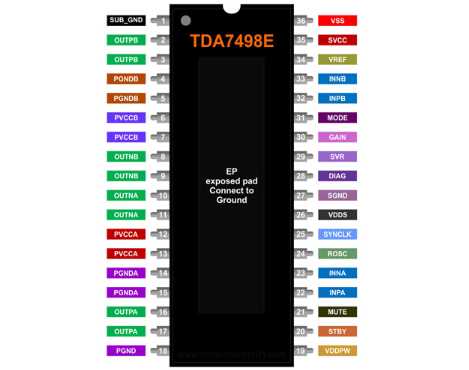 tda7498 amplifier circuit diagram tda7498 amplifier circuit diagram