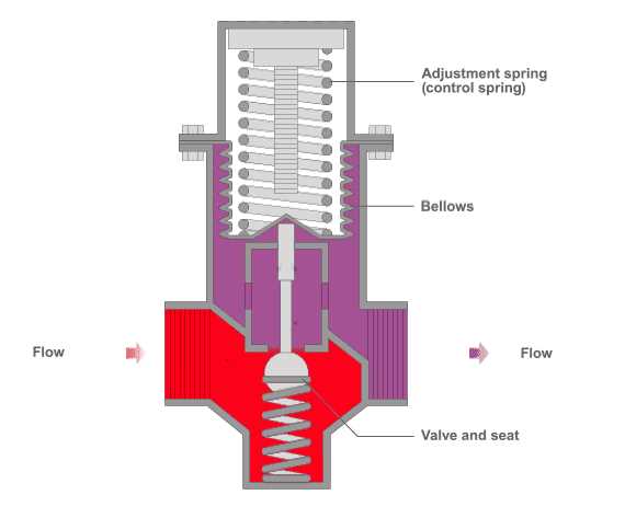 pressure relief valve schematic diagram pressure relief valve schematic diagram