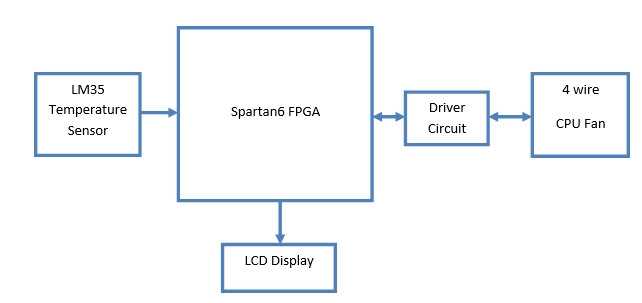 temperature controlled fan circuit diagram