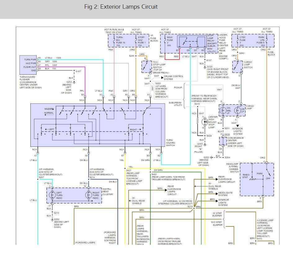 1999 chevy suburban trailer wiring diagram 1999 chevy suburban trailer wiring diagram