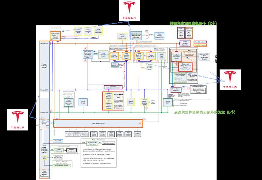 tesla model s wiring diagram