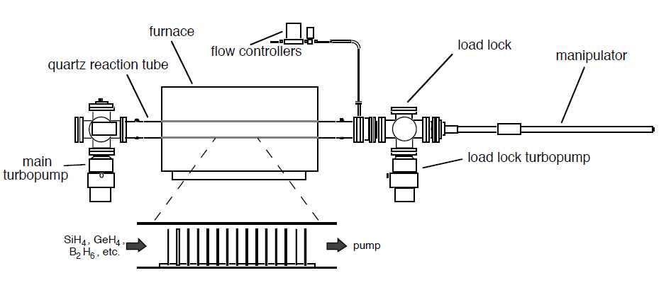 cvd schematic diagram