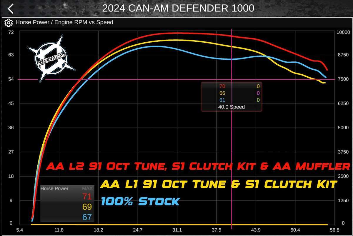 2024 can am defender wiring diagram