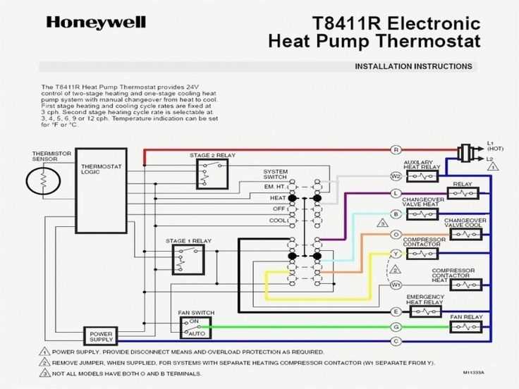 thermostat furnace wiring diagram