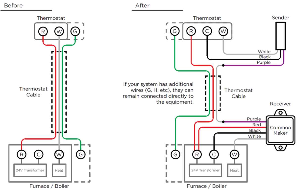 thermostat heat pump wiring diagram thermostat heat pump wiring diagram