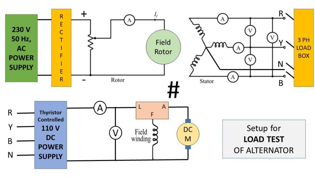 three phase alternator schematic diagram
