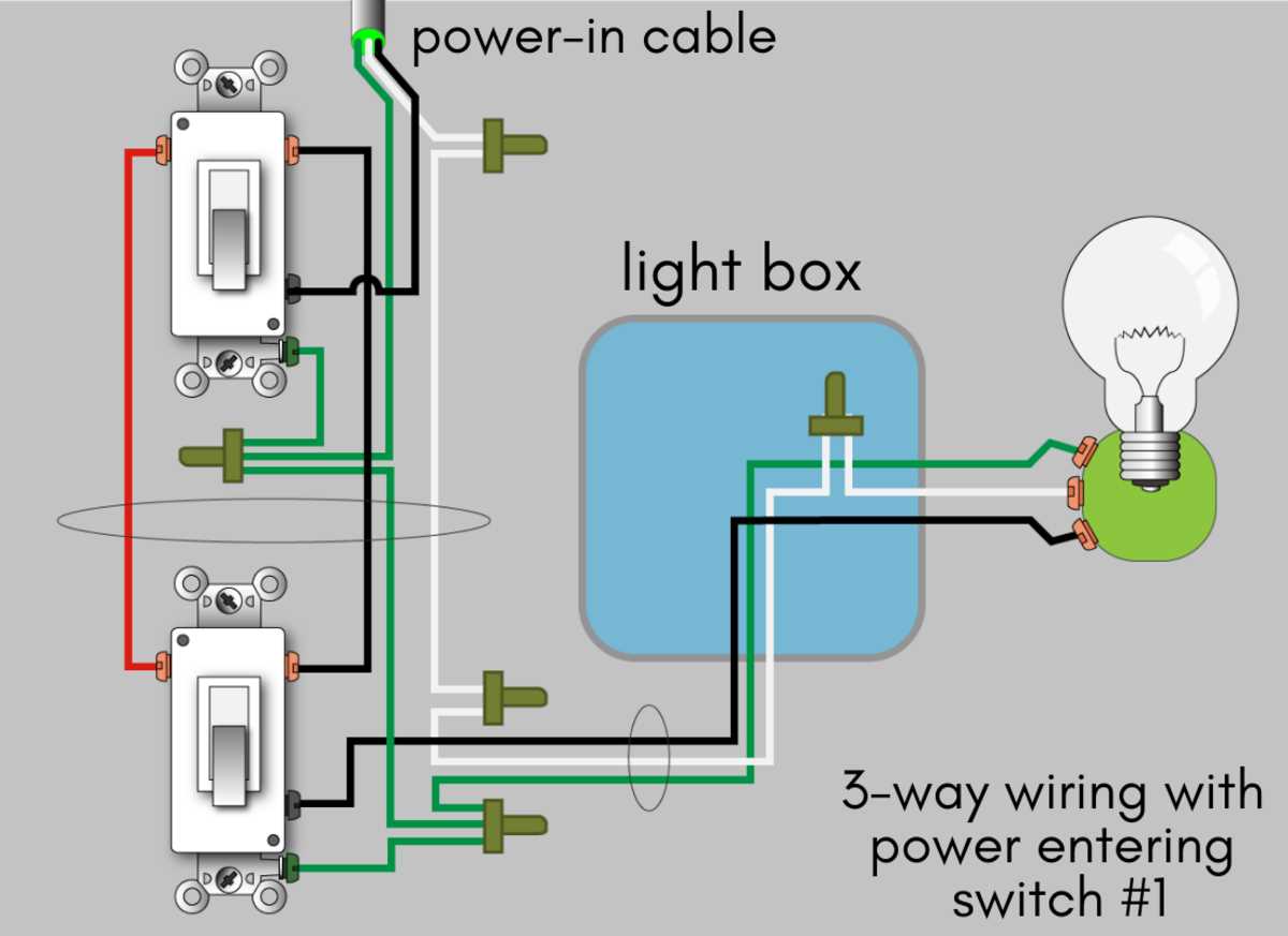 three way switch wiring diagram power at light