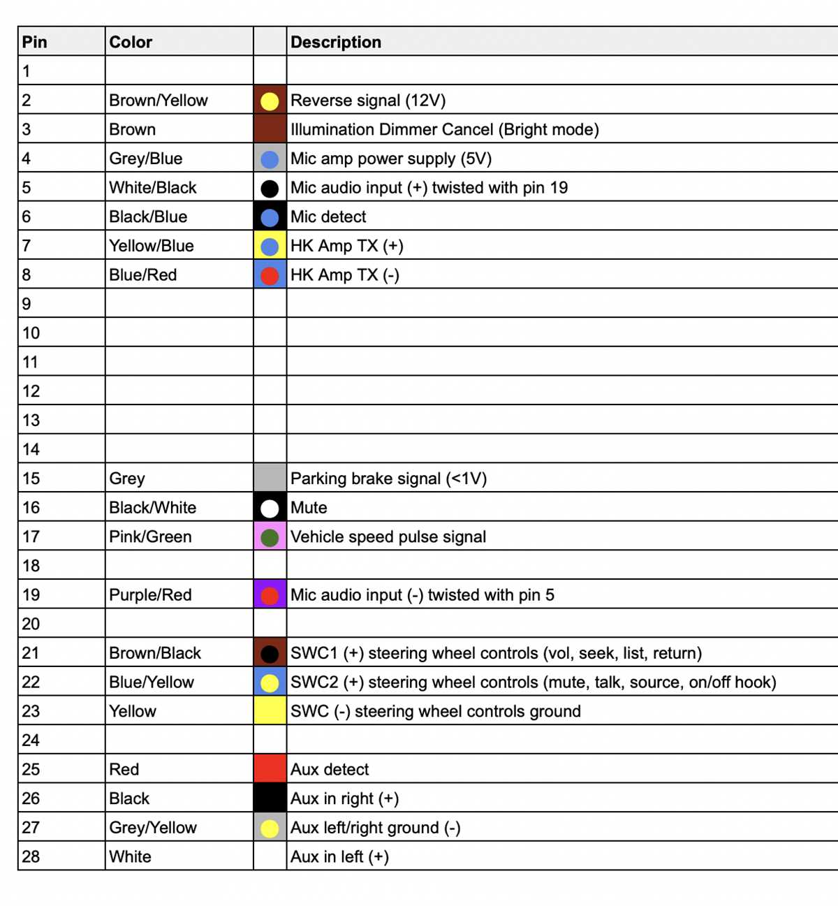 2016 subaru wrx radio wiring diagram 2016 subaru wrx radio wiring diagram