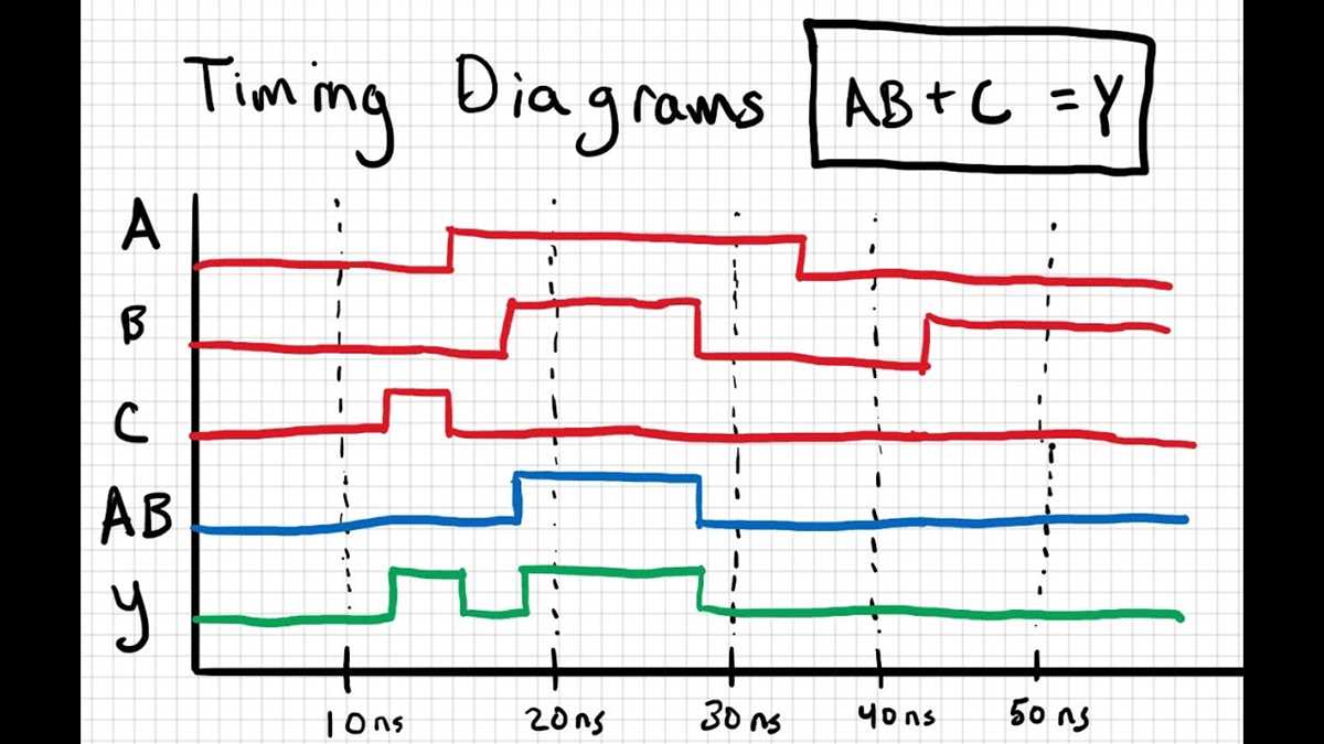 timing diagram generator from circuit