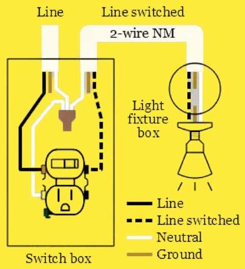 eaton switch outlet combo wiring diagram eaton switch outlet combo wiring diagram