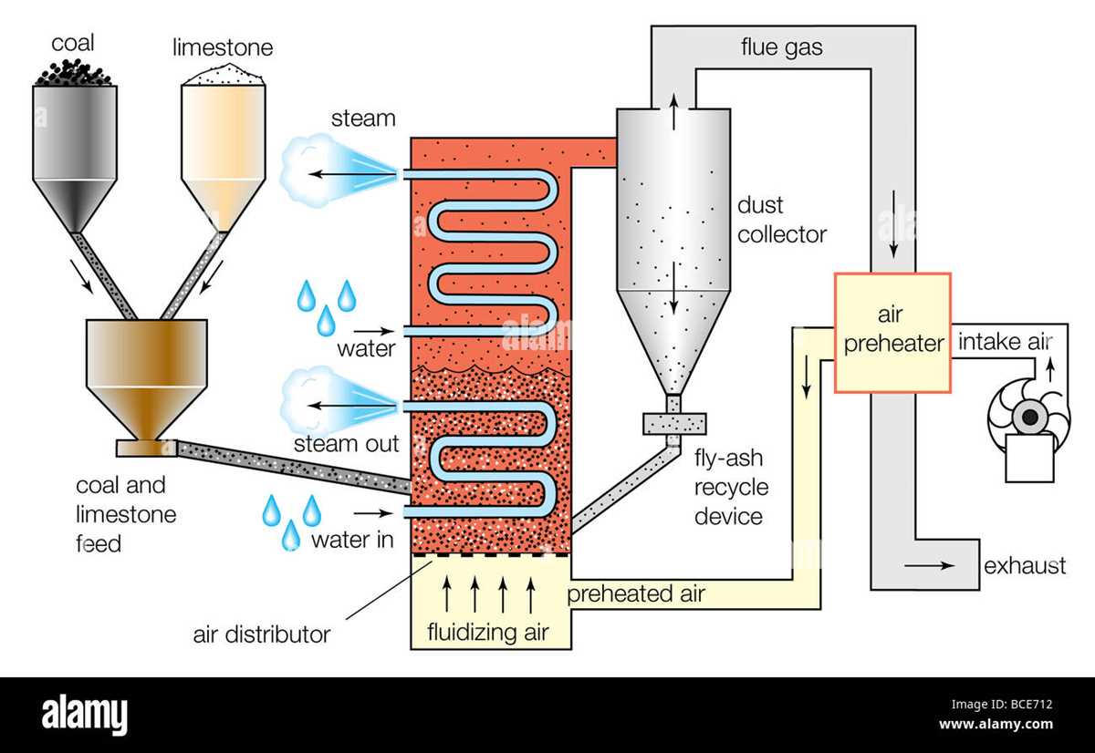 boiler circuit diagram