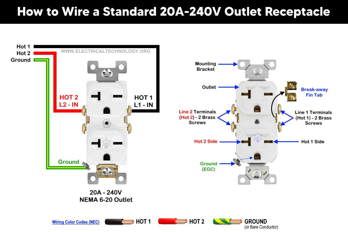 240v blue plug wiring diagram