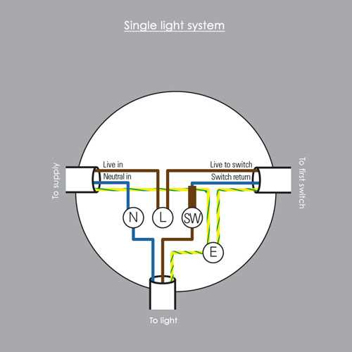wiring diagram for pot lights