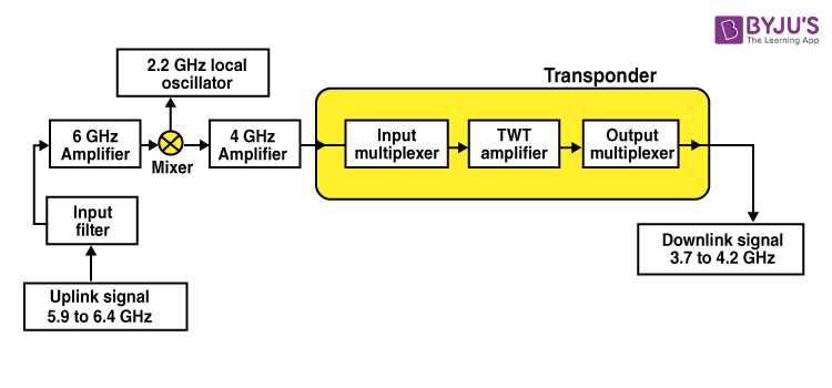 satellite schematic diagram satellite schematic diagram
