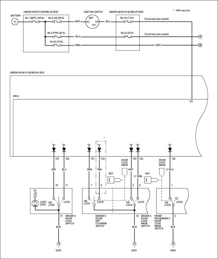 immobilizer wiring diagram