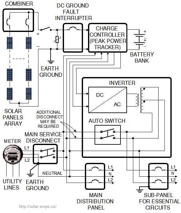schematic for battery solar panels controller and alternator wiring diagram schematic for battery solar panels controller and alternator wiring diagram