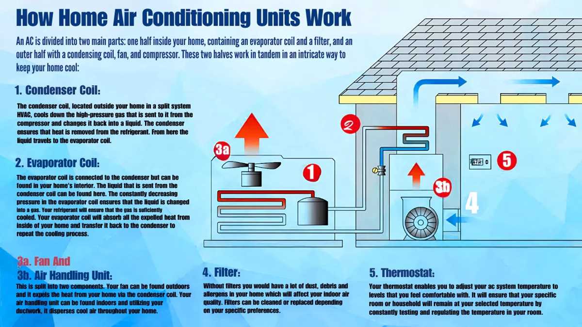 schematic diagram of winter air conditioning system