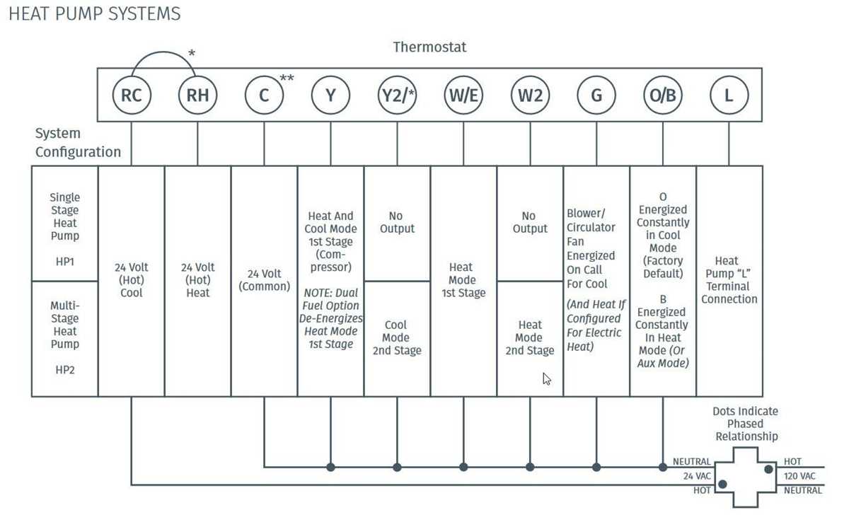 thermostat heat pump wiring diagram thermostat heat pump wiring diagram