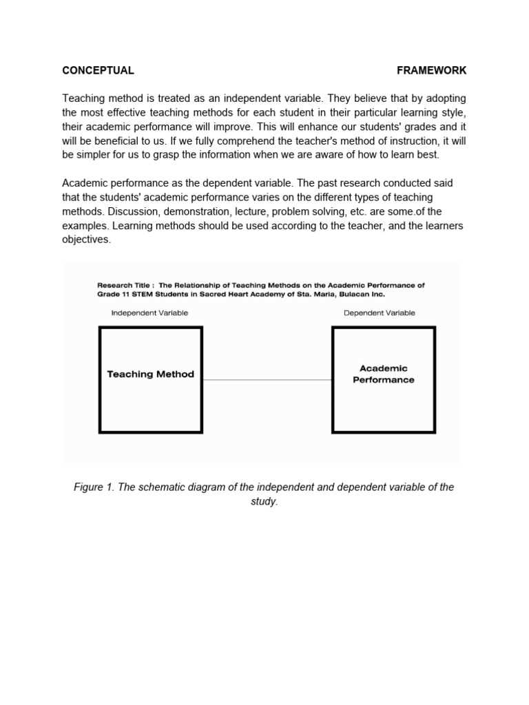 schematic diagram example in research