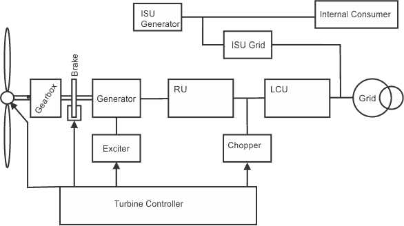 schematic diagram of wind turbine generator