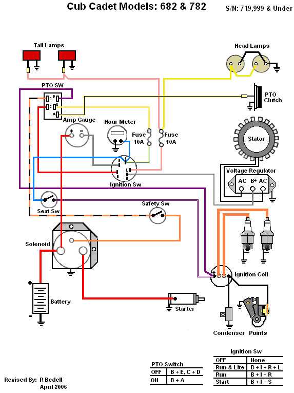 cub cadet pto switch wiring diagram
